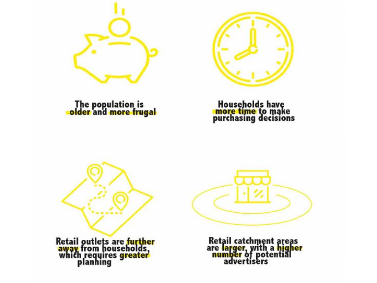 Unaddressed mail: The power of print part three