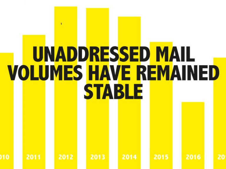 Unaddressed mail: The power of print part one