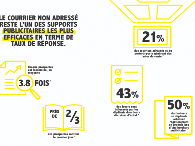 pub-non-adressé-image-3