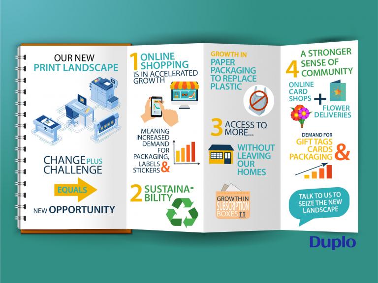 Our new landscape; graphic