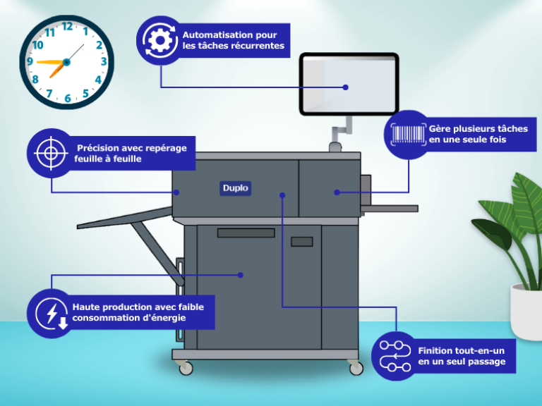 Campagne Gamme DC Photo Article 