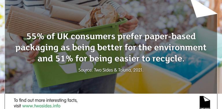 Paper Packaging stat