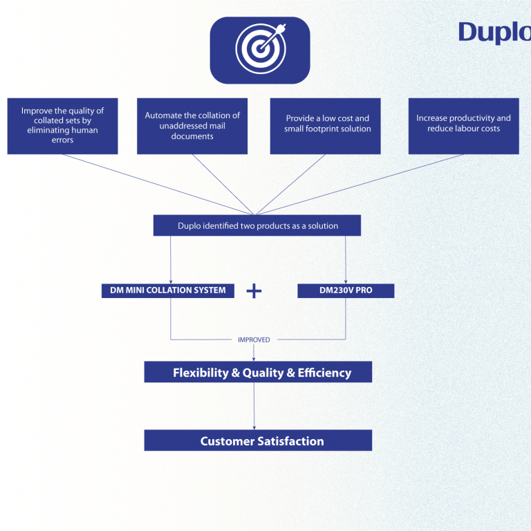 kenya post case study